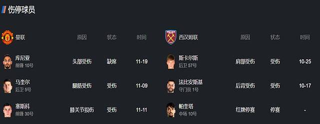 2026世界杯下注-英超：曼联迎战西汉姆联，铁锤帮肩负使命红魔在劫难逃？