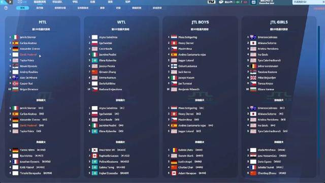 世界杯平台-从青训營(yíng)到大师赛：《网球经理25》助你成为专业网球经理人