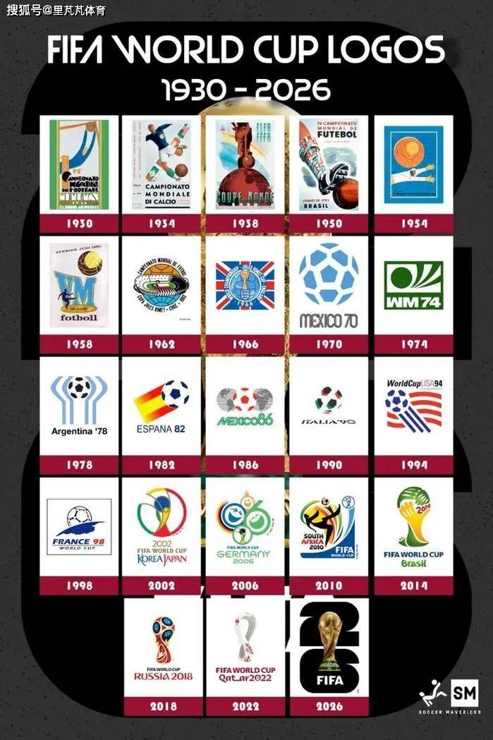 世界杯-比赛未打收益却翻番？2026世界杯预计收入130亿，创造新纪录